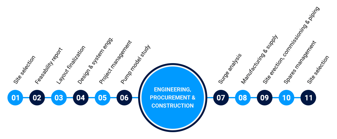 Capability Spectrum